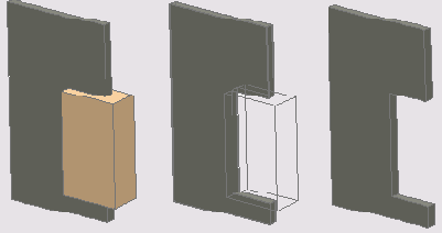    3D-