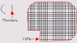 Profiler ()
