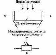 Фоторезисторы