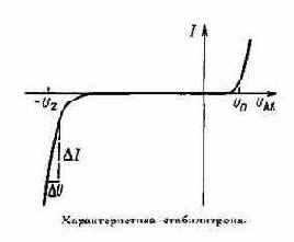 ­